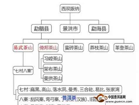 普洱茶四大生产厂家-普洱茶四大生产厂家是哪四个