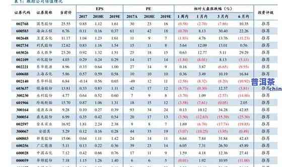 普洱茶大白菜价格表-普洱茶大白菜价格表图片