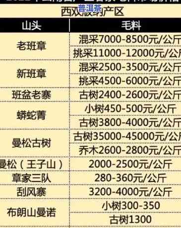 2011年普洱茶价格表图片大全，全面熟悉2011年普洱茶价格：高清图片大全