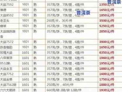 2011年普洱茶价格表图片-2011年普洱茶价格表图片大全