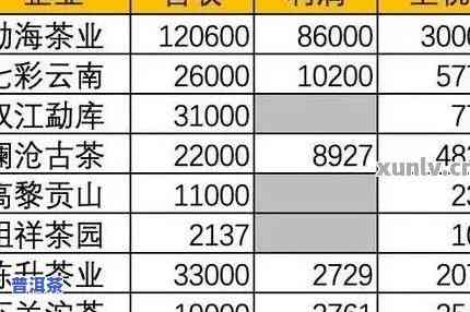 2011年普洱茶价格表图片-2011年普洱茶价格表图片大全