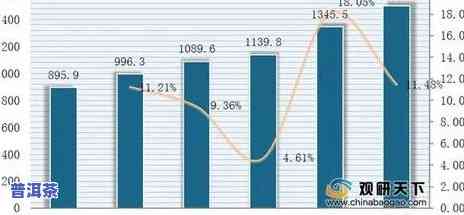 2020云南普洱茶价格行情趋势，独家解析：2020年云南普洱茶价格走势及市场趋势