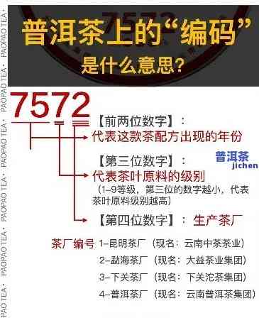 普洱茶商品：全编码信息，包含8位数商品编码