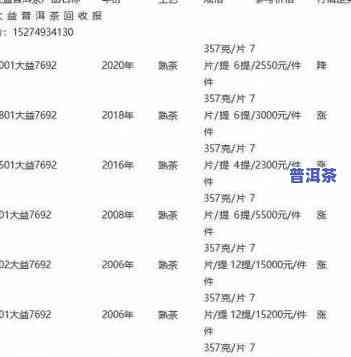 2022年普洱茶秋茶价格大全：最新行情与图片一览