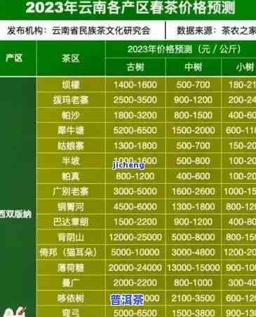 易武普洱茶报价表，最新易武普洱茶报价表，一目了然！