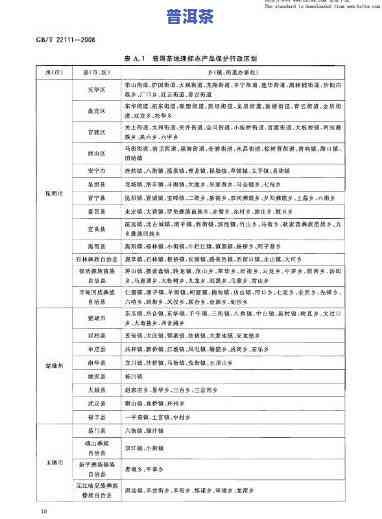普洱茶GB/T 22111-2008：标准解读与应用