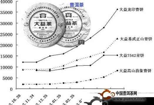 普洱茶加盟费用详解：投资预算、周期及回报率分析