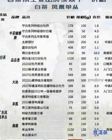 鸣盛号普洱茶价格表，【最新报价】鸣盛号普洱茶价格表一览