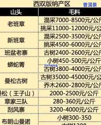 一品普洱茶价格查询：最新官方表格与信息