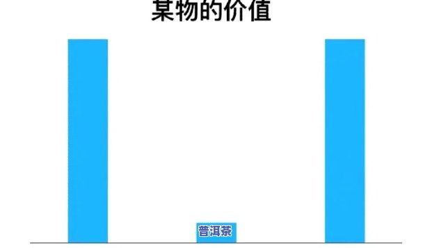 上面的价格怎么样是真的吗，揭秘价格真伪：怎样判断其真实性？