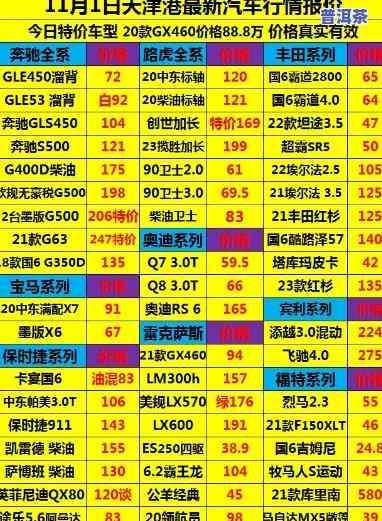 最新报价查询及表