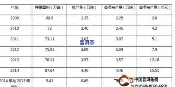 西安普洱茶市场现状及前景分析