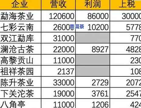 龙润茶普洱茶价2020年格表与2021年最新价格一览