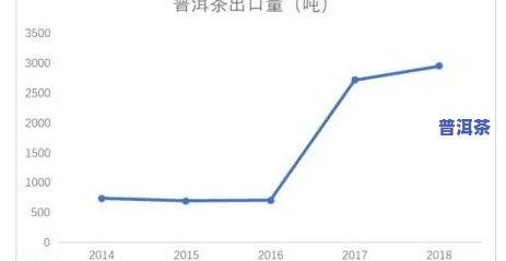 普洱茶价格高起因解析：深度探究其价值所在