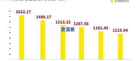 普洱茶价格高起因解析：深度探究其价值所在