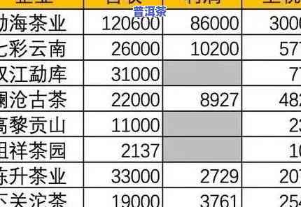 普洱茶价格高起因解析：深度探究其价值所在