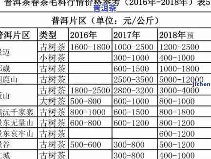 2017年普洱茶熟茶饼大概多少钱一盒，2017年的普洱茶熟茶饼市场价格概览