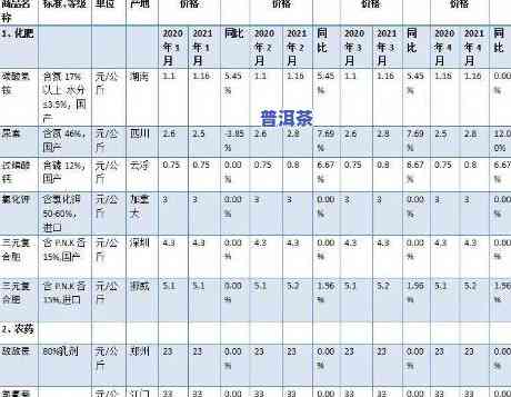 1901千山一叶：1801千山一叶与配货价格的对比分析