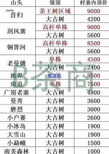 2018年的冰岛普洱茶的价格-2018年的冰岛普洱茶的价格是多少