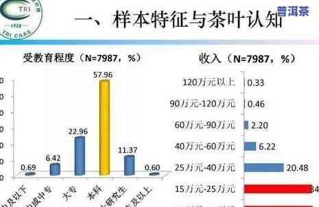 普洱茶消费人群分析图：揭示消费者特征与表现