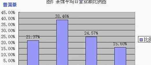 普洱茶消费人群分析-普洱茶消费人群分析图表