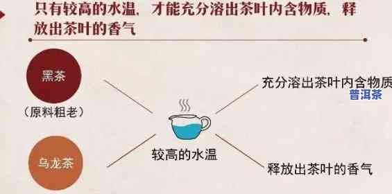 普洱茶转温性：关键环节与适宜温度、湿度