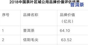 普洱茶加盟店排行榜前十名：揭秘更具作用力的