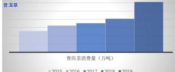 大益普洱茶2018市场分析表-大益普洱茶2018市场分析表格