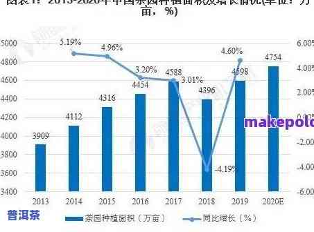 今后种植普洱茶前景怎样？发展前景分析与探讨